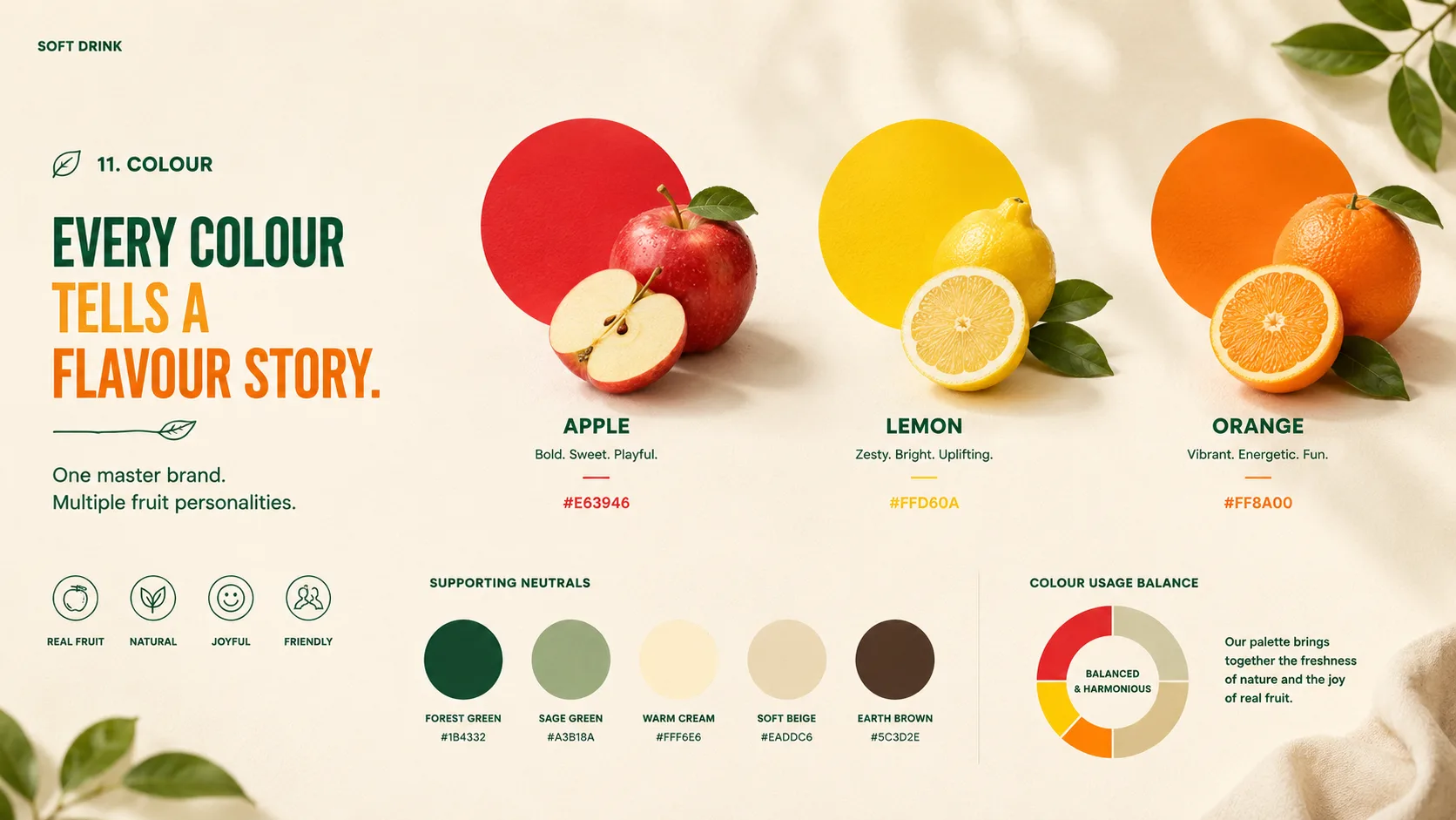 Zest — Packaging Design packaging & visual design mockup 11 by Raghav Chopra